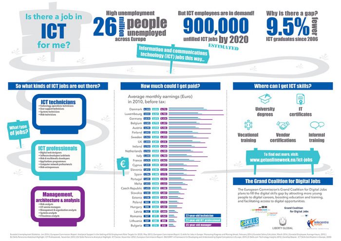 [Infographic] Is there a job in ICT for me? • All Digital